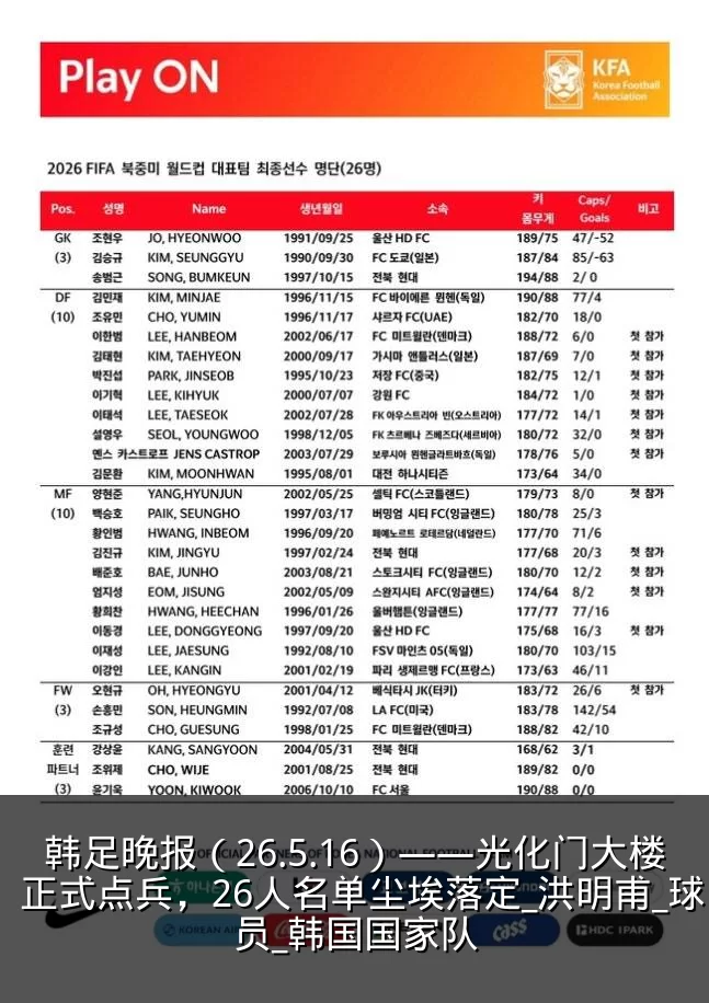 韩足晚报（26.5.16）——光化门大楼正式点兵，26人名单尘埃落定_洪明甫_球员_韩国国家队